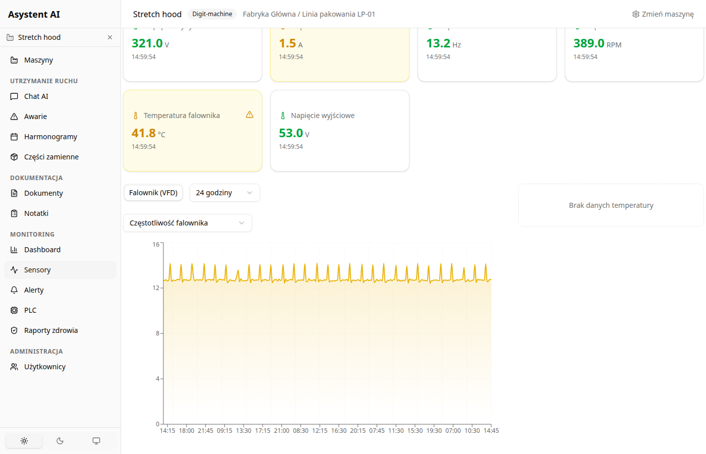 Wykresy danych z czujników